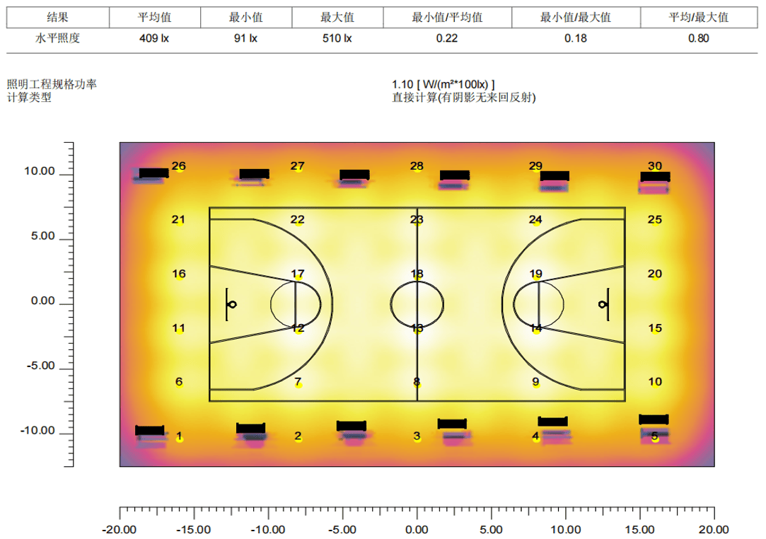 Oleder basketball ground Uniformity.png