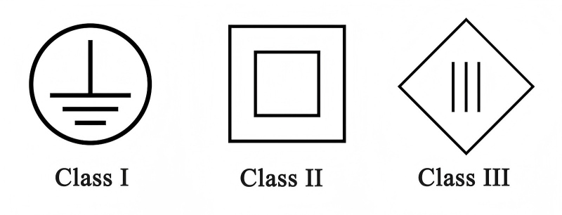 1 Class-I-and-Class-II-and-Class-III-Luminaires-Labels oleder(1).jpg